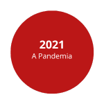 Card com o ano de 2021
